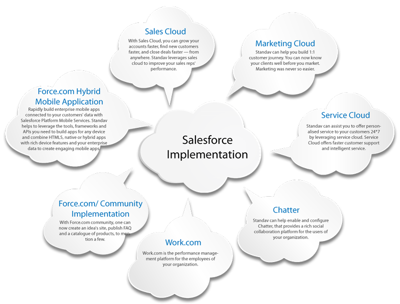 Salesforce Consulting Portland